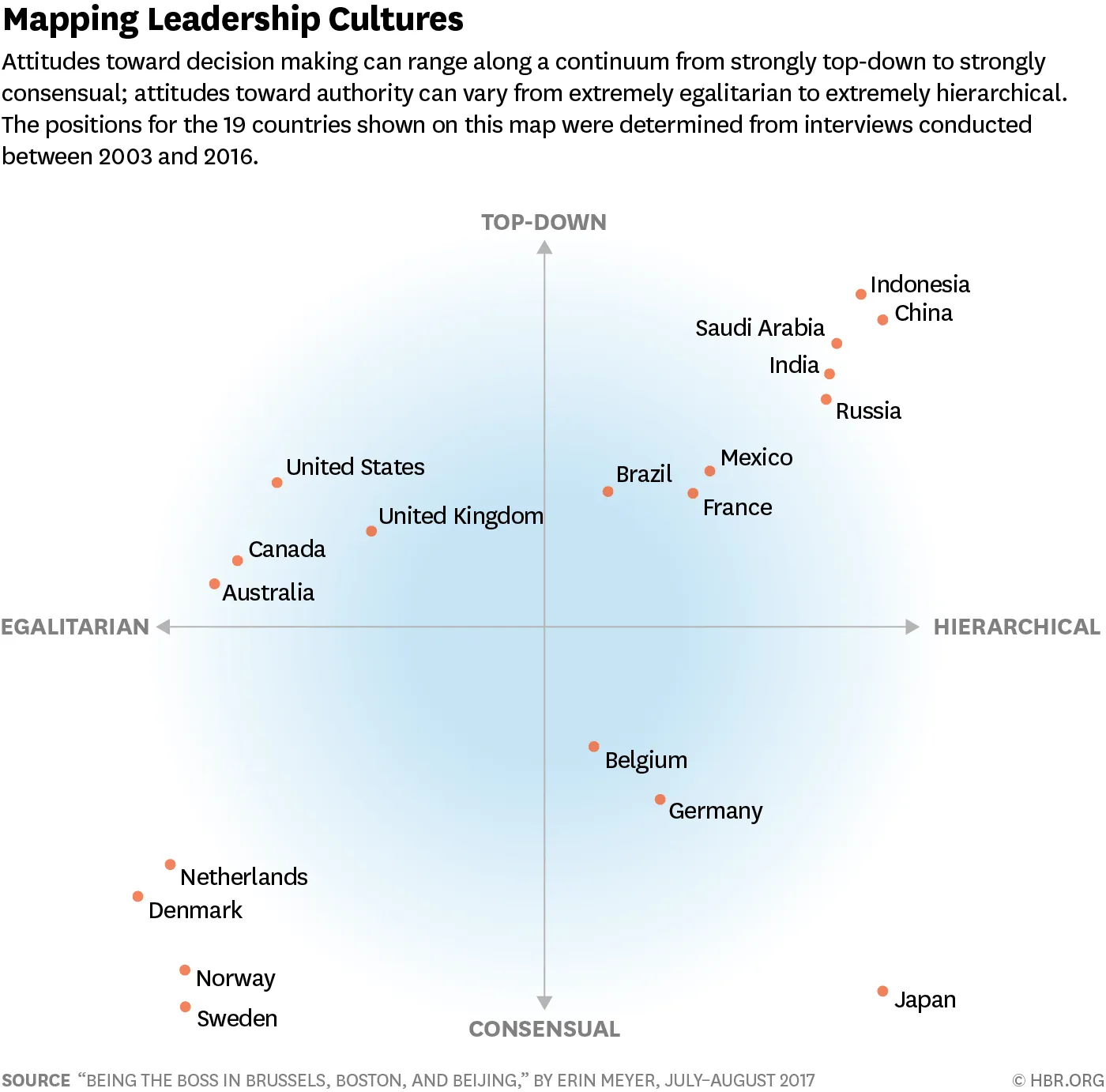 Mapping leadership cultures from to lead across cultures…